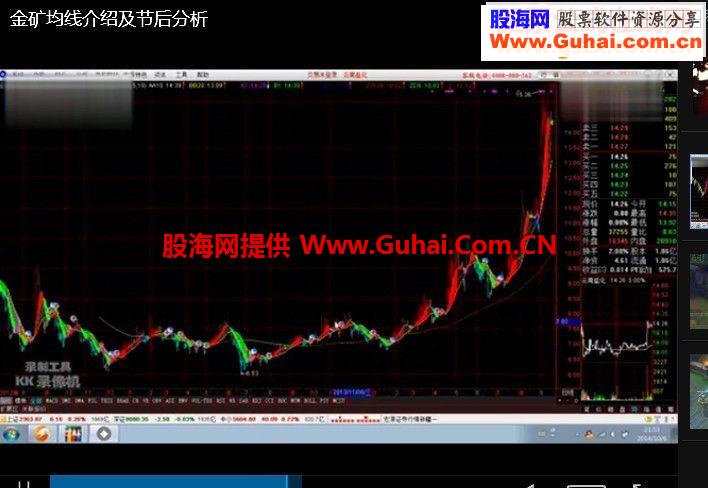 金矿均线指标 (通达信主图指标）