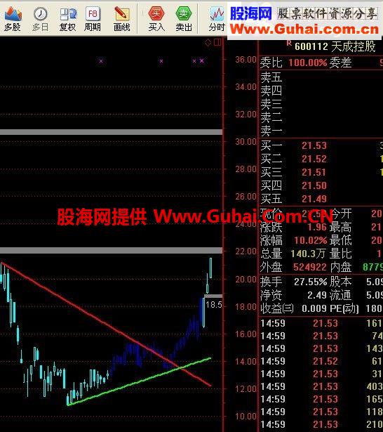 通达信民间朋友的确定突破主图指标 