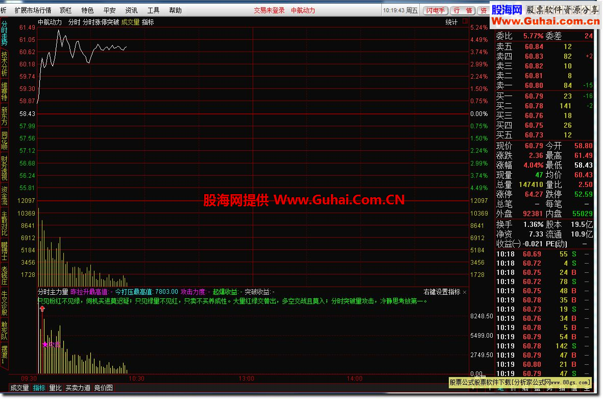 通达信分时主力量公式