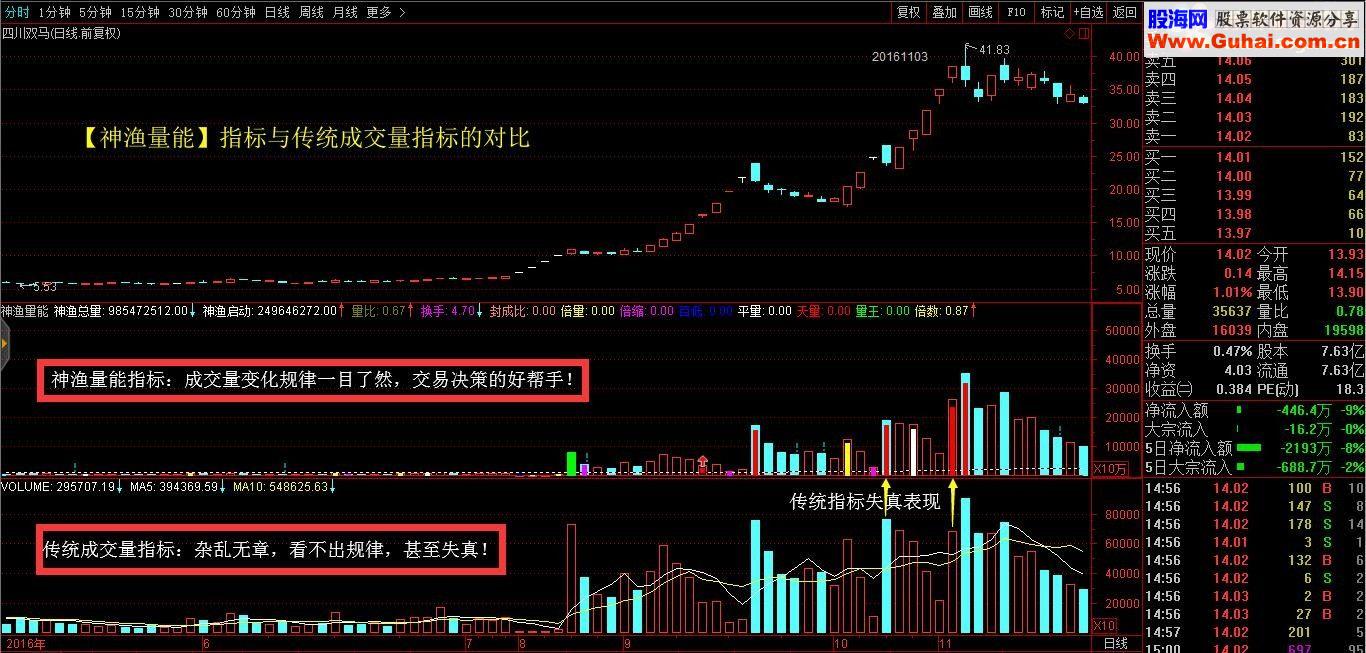 通达信神渔量能指标副图贴图