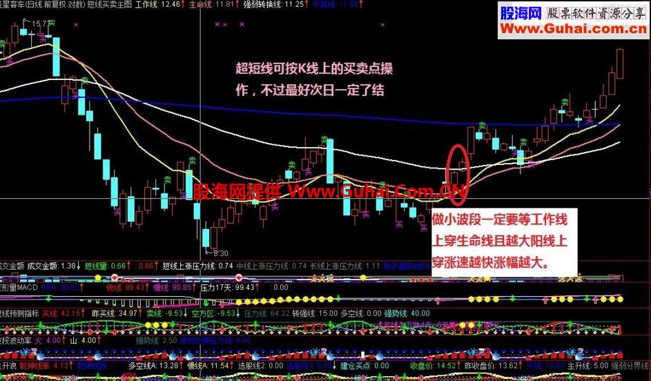 通达信短线买卖主图 数年实战 短中长线主图指标（指标主图贴图）