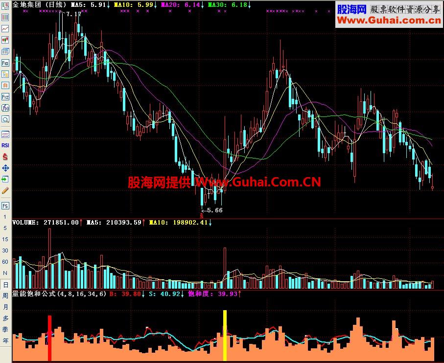 通达信量能饱和公式