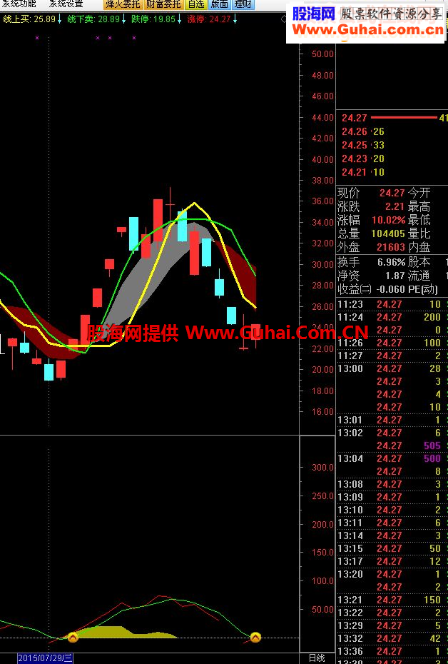 通达信小荷才露尖尖角幅图选股有未来