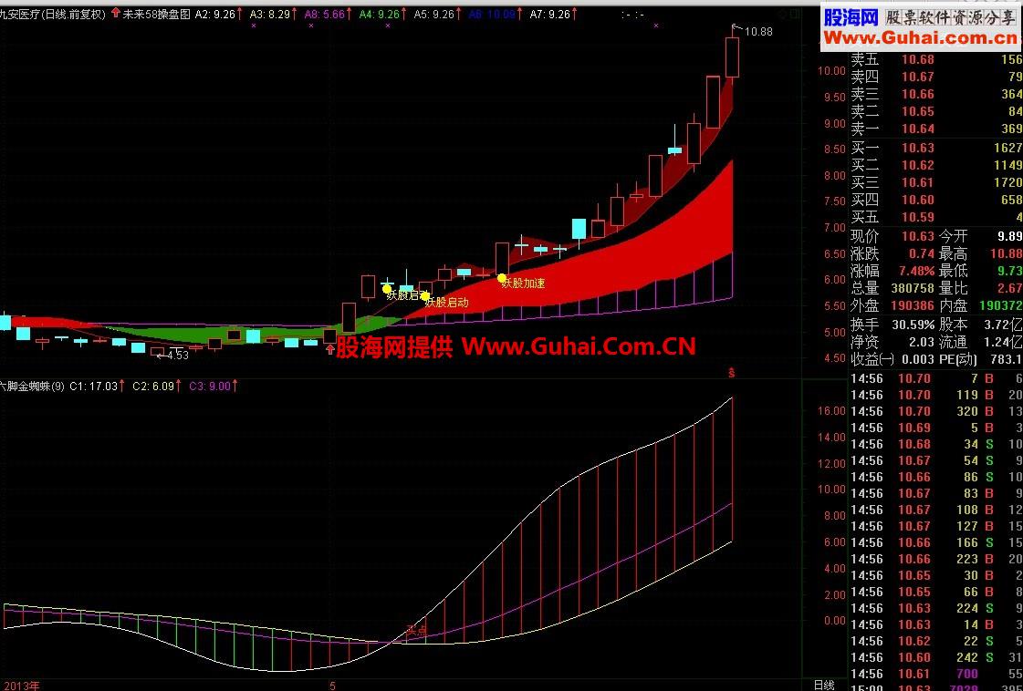 通达信六脚金蜘蛛副图公式 买点非常少 发现要珍惜