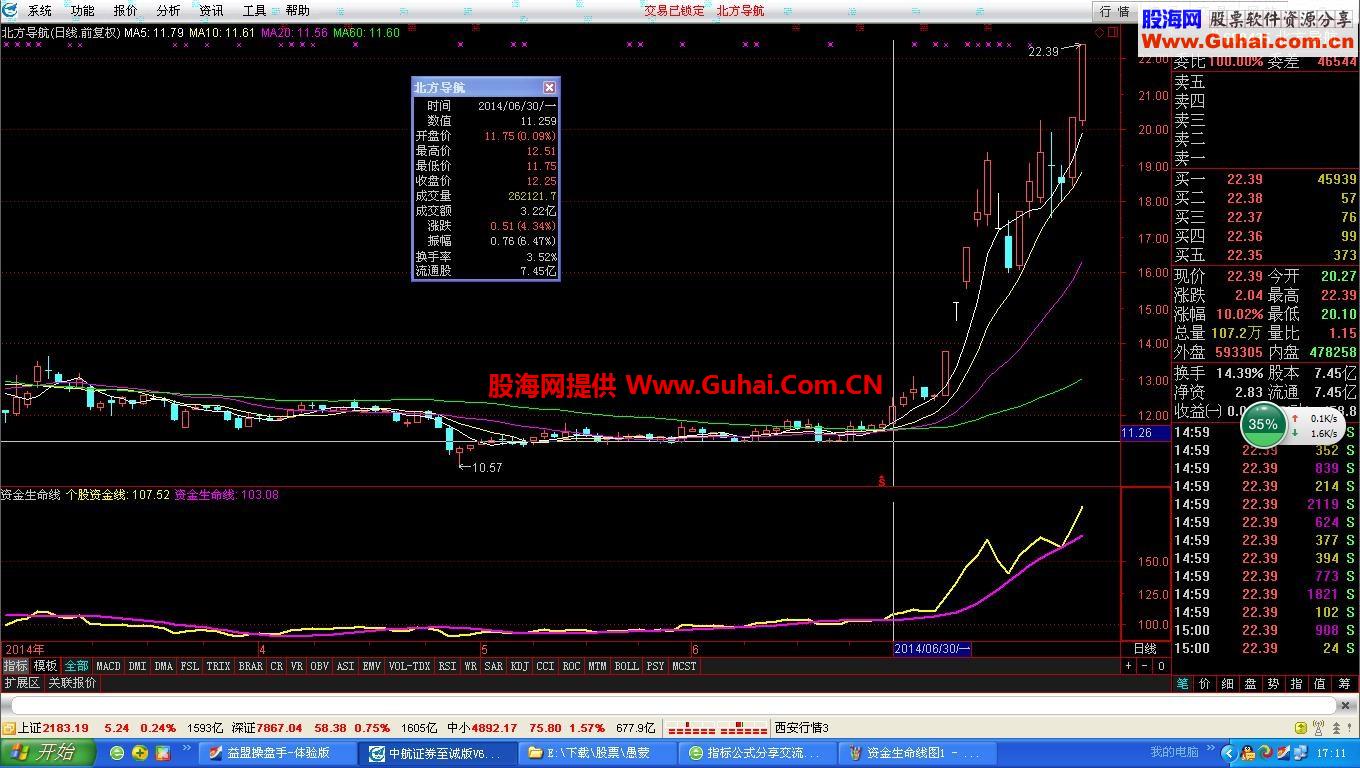 资金生命线指标公式，何时启动一目了然