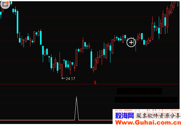 通达信买得正好选股公式源码