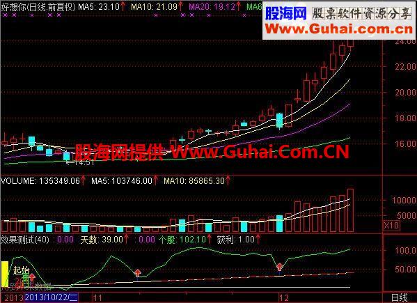 通达信开天辟地指标公式