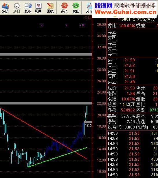  通达信民间朋友（三）确定突破主图指标