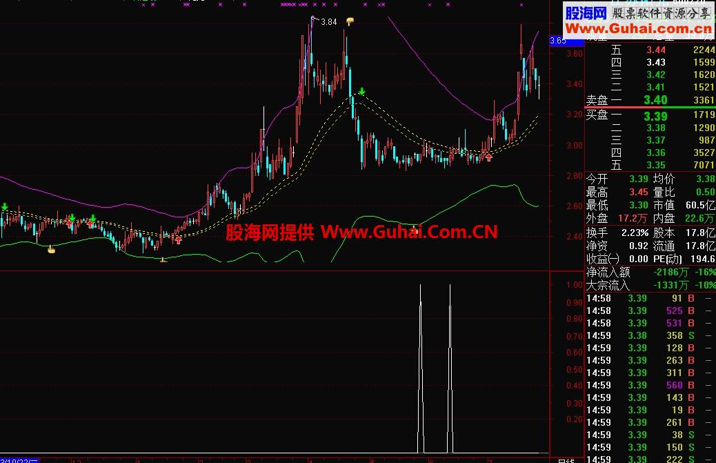 极品布林主图公式 选股公式