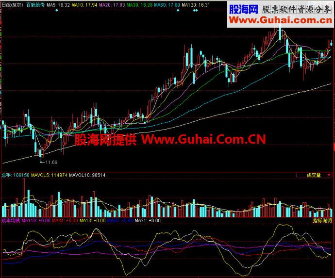 同花顺成本均线副图指标