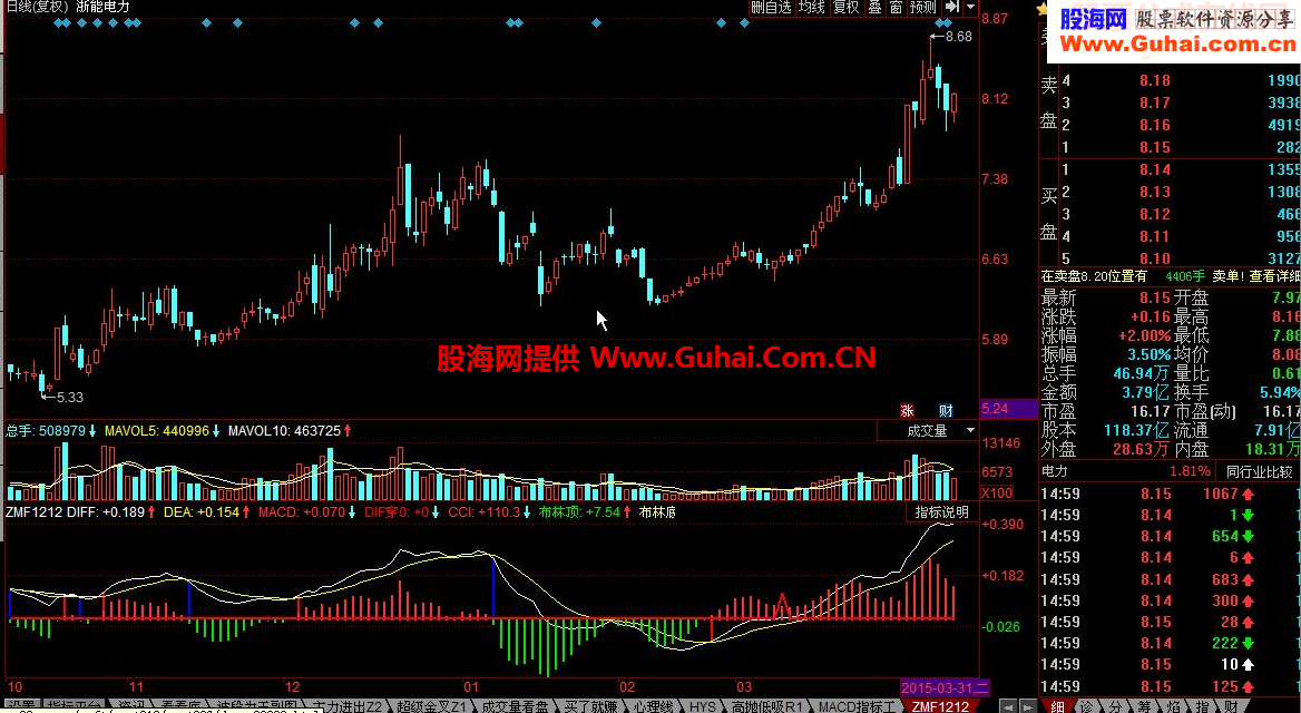 macd背离金叉源码附图