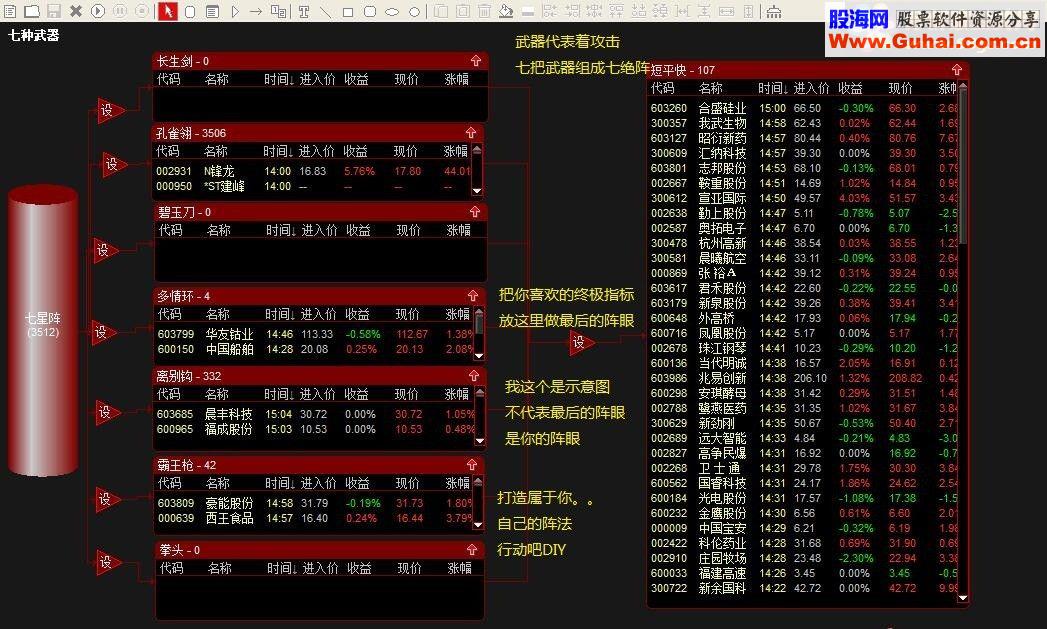 通达信七武器系列之拳头指标副图选股贴图无未来七绝阵之一【拳头代表力量】