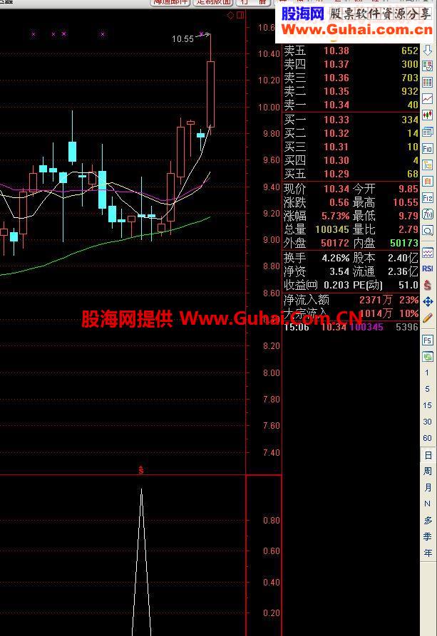 通达信小黑马指标公式副图