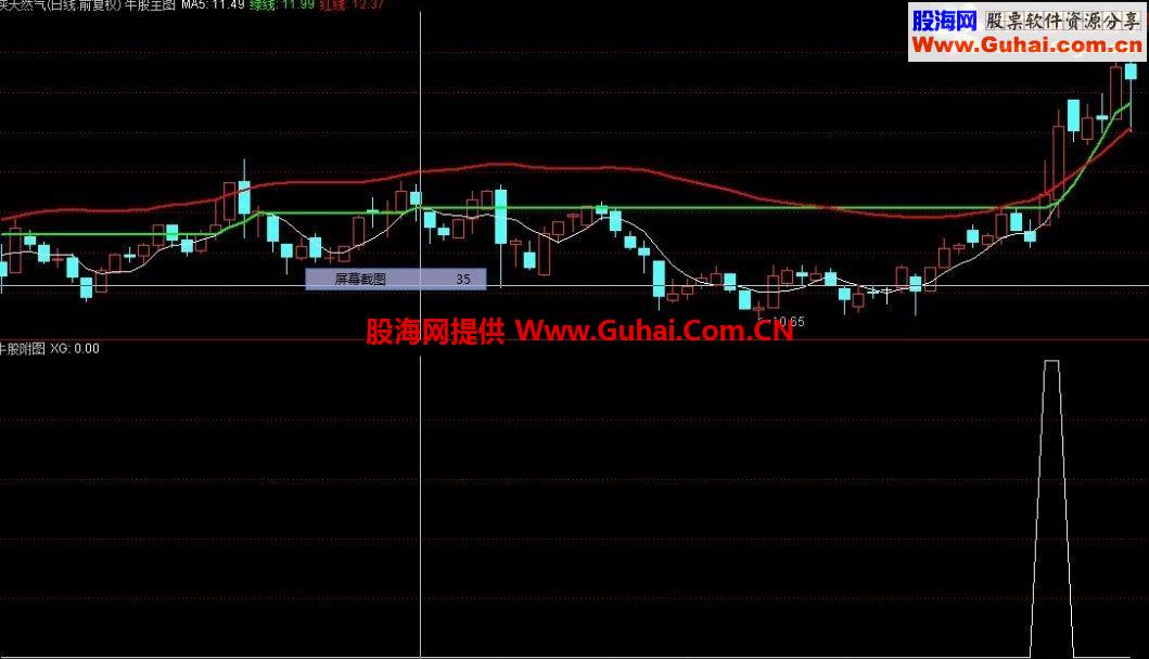 通达信牛股主图+副图选股公式源码