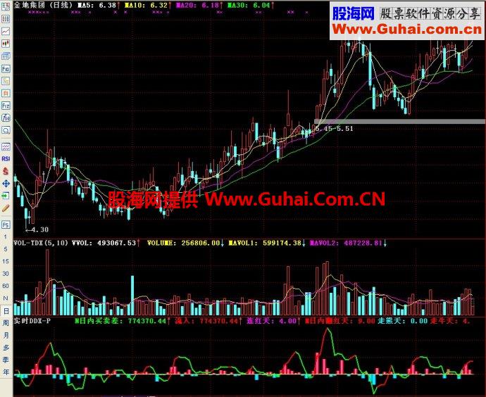 通达信实时DDX副图指标