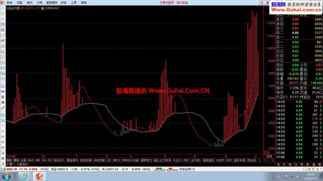 通达信火焰拉升源码副图贴图