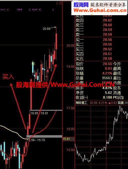 主力跟踪指标，跟着主力走，挣钱不用愁