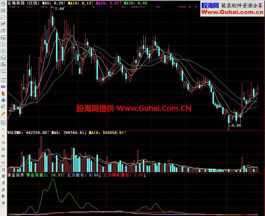 通达信资金运作副图指标