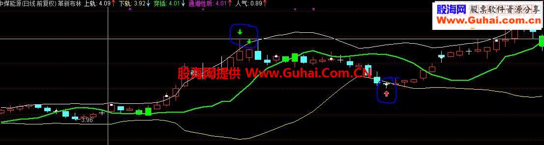 通达信布林线副图源码