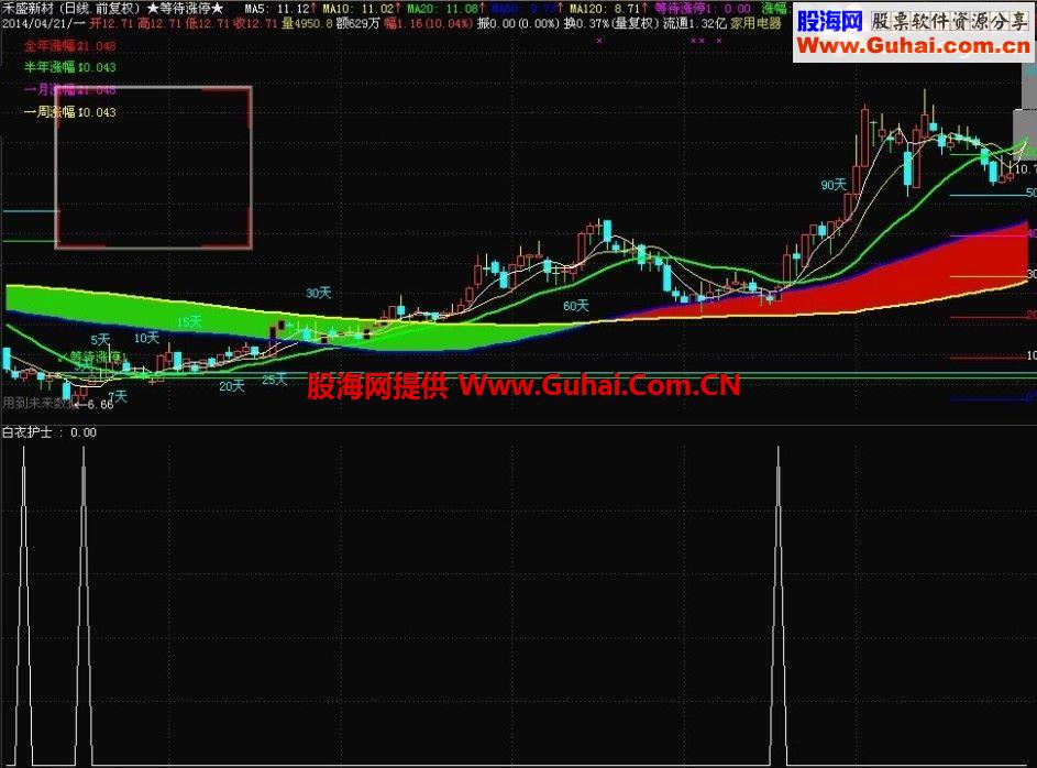 通达信白衣护士公式