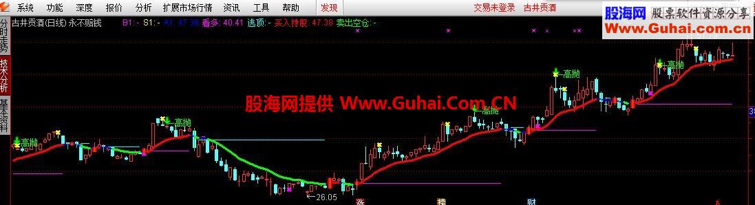 永不赔钱 赚钱副图指标 源码 