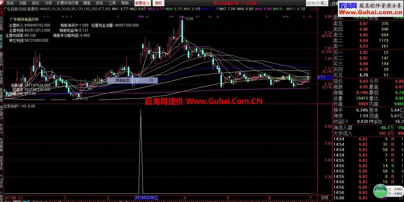 这个选股公式很不错的！思路好！可以借鉴