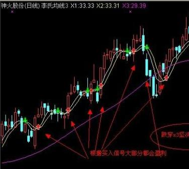 通达信李氏均线指标公式