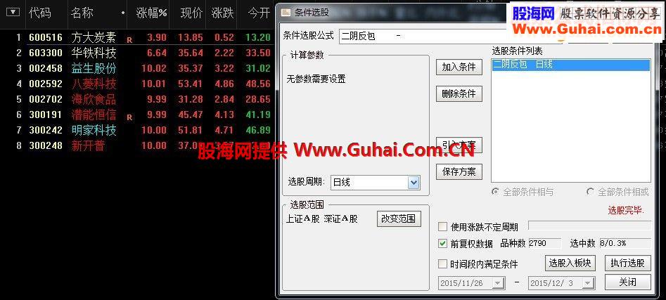 通达信二阴回调反包（指标预警/选股 贴图）