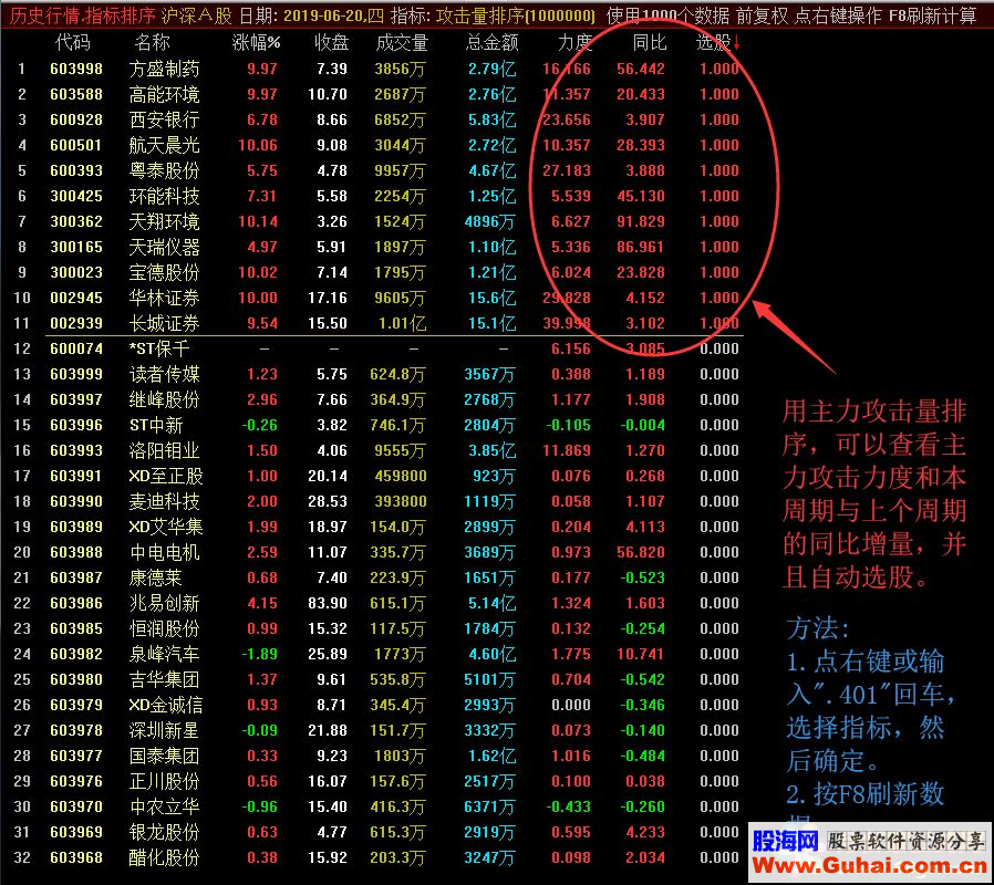 通达信主力攻击量排序（公式 排序选股 源码 K线图）详解指标排序设置方法