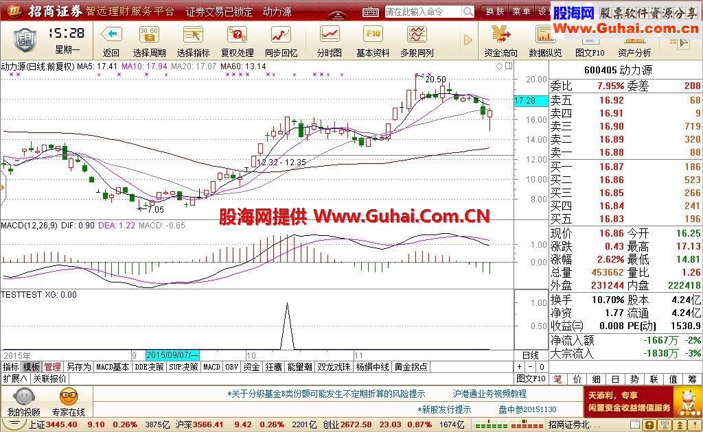 通达信仿“青云直上”预警指标 
