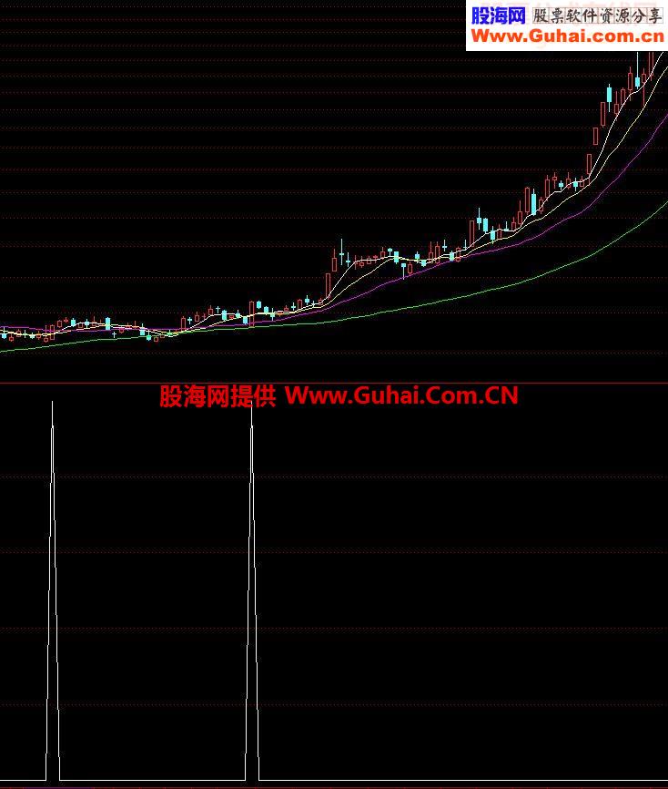 拉升指标副图