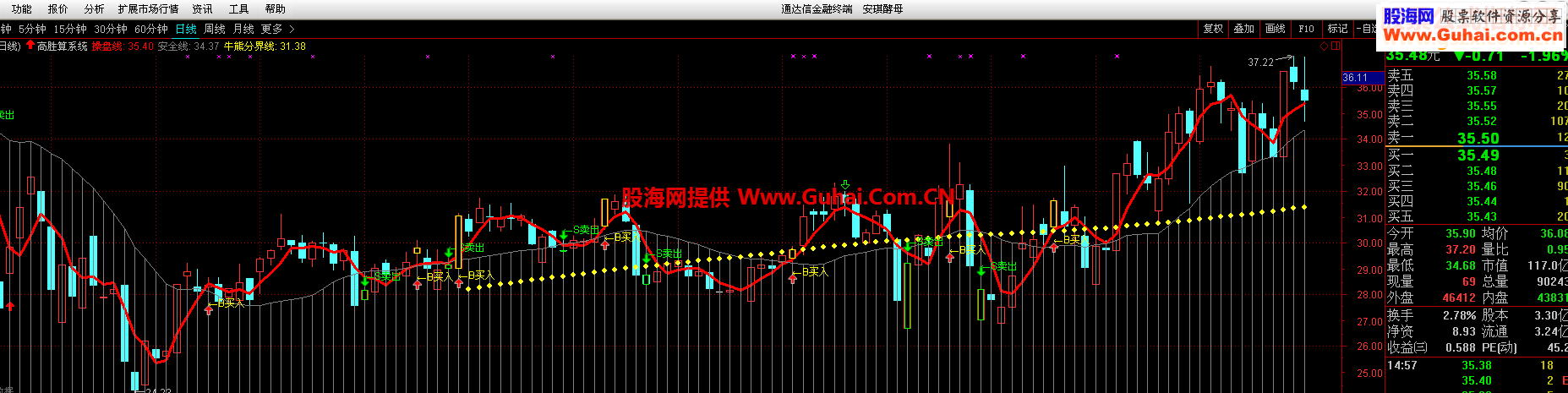 通达信高胜算系统指标主图贴图