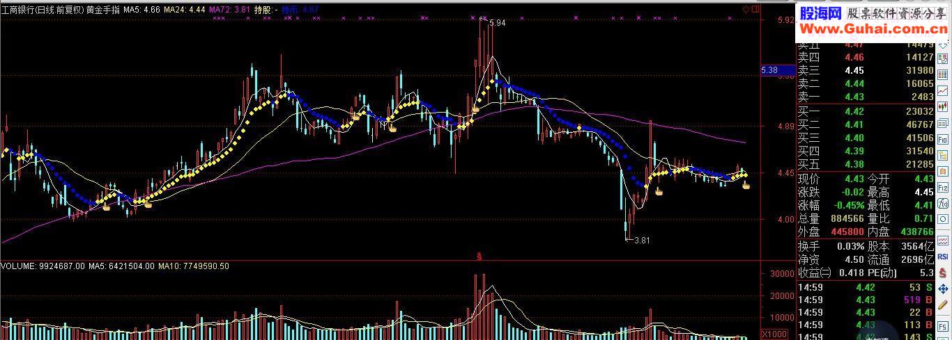 通达信黄金手指指标主图