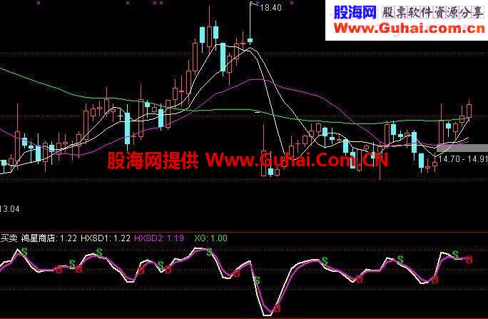 精准短线源码附图 淘宝网上卖钱的指标