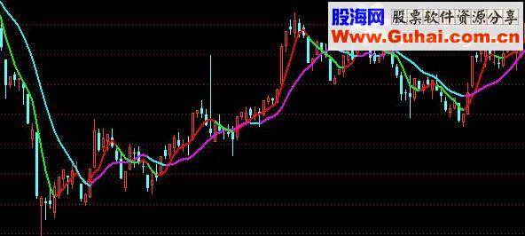 通达信屠龙刀之一刀致命变色缠论均线源码