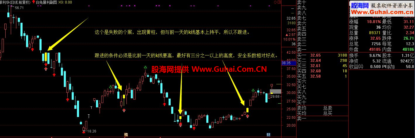 通达信小白兔暴利一夜情主图指标 选股 源码 