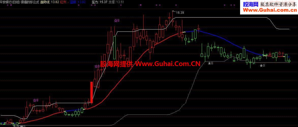 绝对操作性很强的好公式(附使用方法)