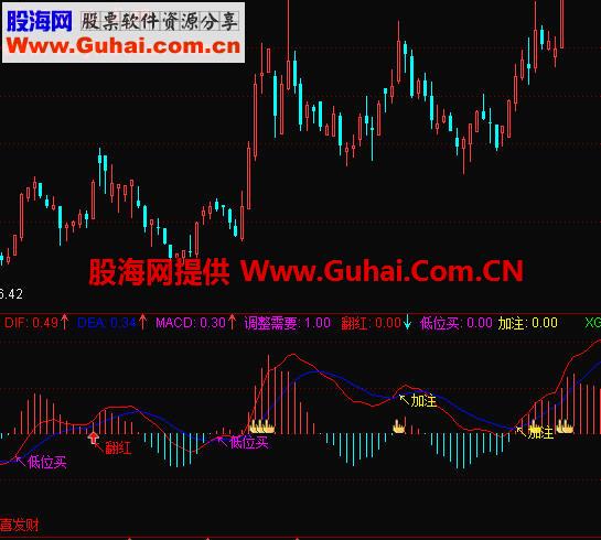 通达信超级短线成功率80%MACD指标公式