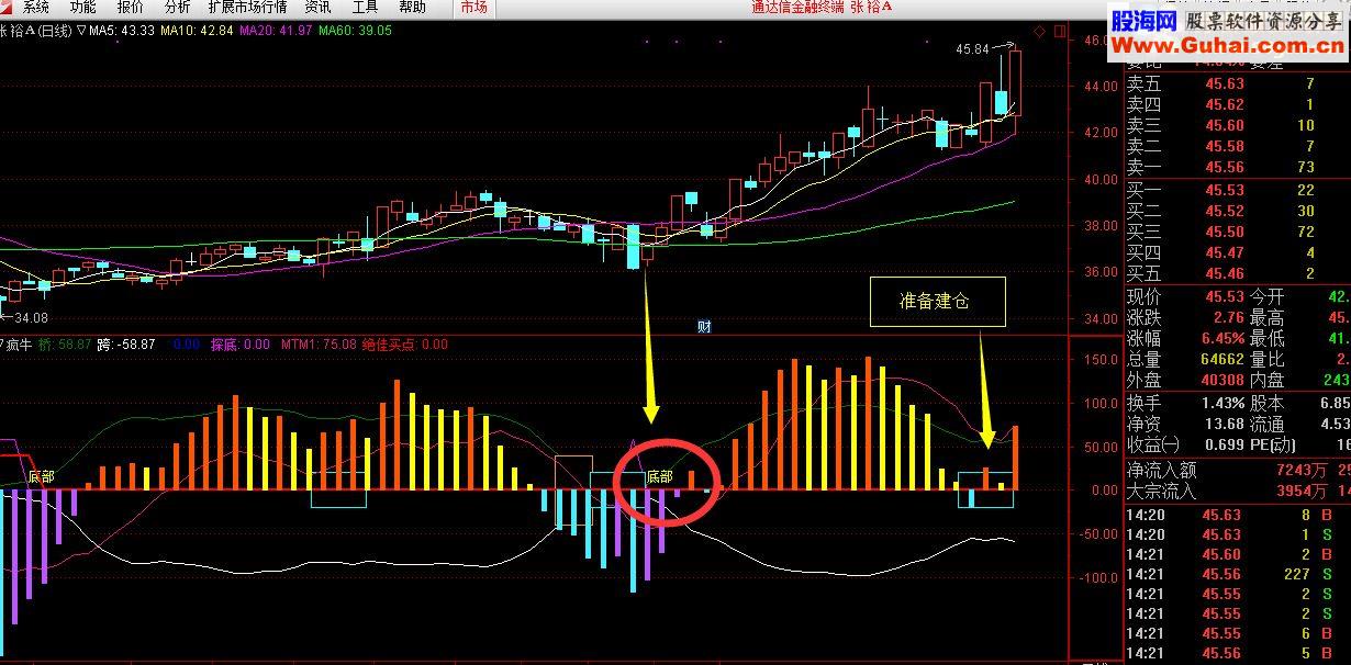 通达信犇牪牛的指标，强牛信号提示－－-疯牛