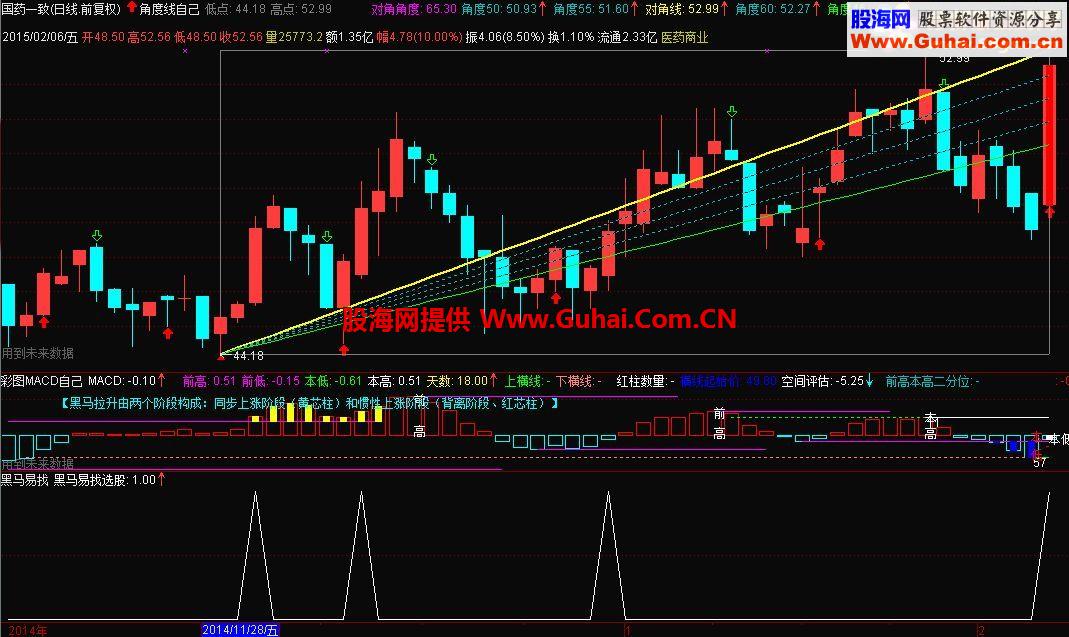 通达信不见免子不撒鹰公式，看准了之后才狠狠出击