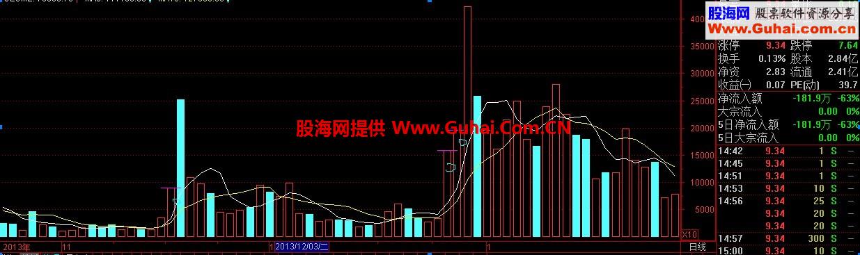 在上一个涨停板的成交量上向右划线公式