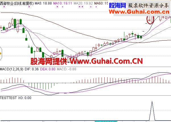 通达信仿“青云直上”预警指标 