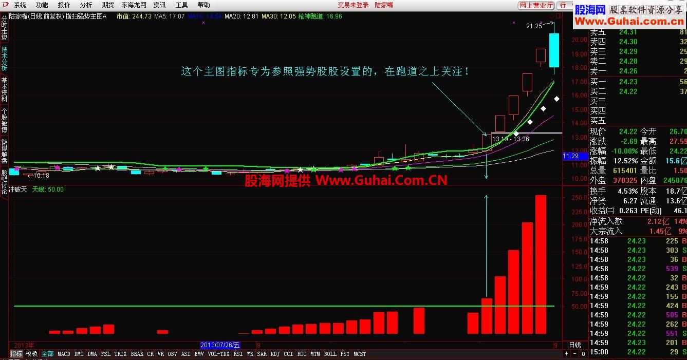 通达信横扫强势主图公式 冲破天副图公式