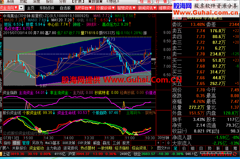 通达信股价资金线副图公式源码 