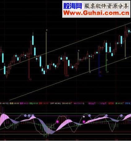 通达信时间窗公式源码
