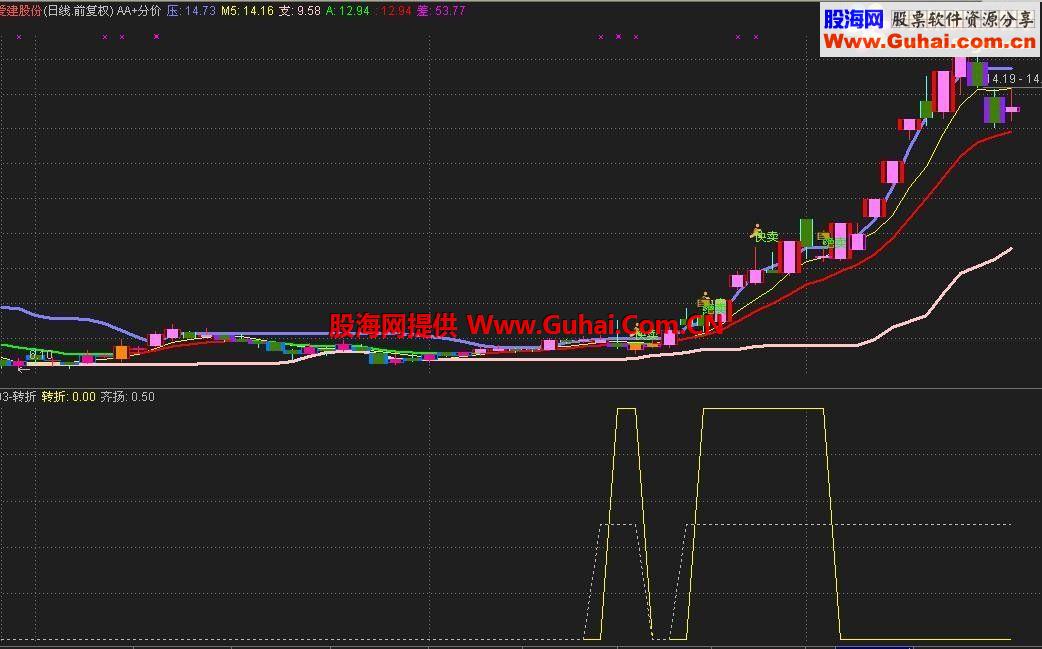 通达信趋势转折指标公式