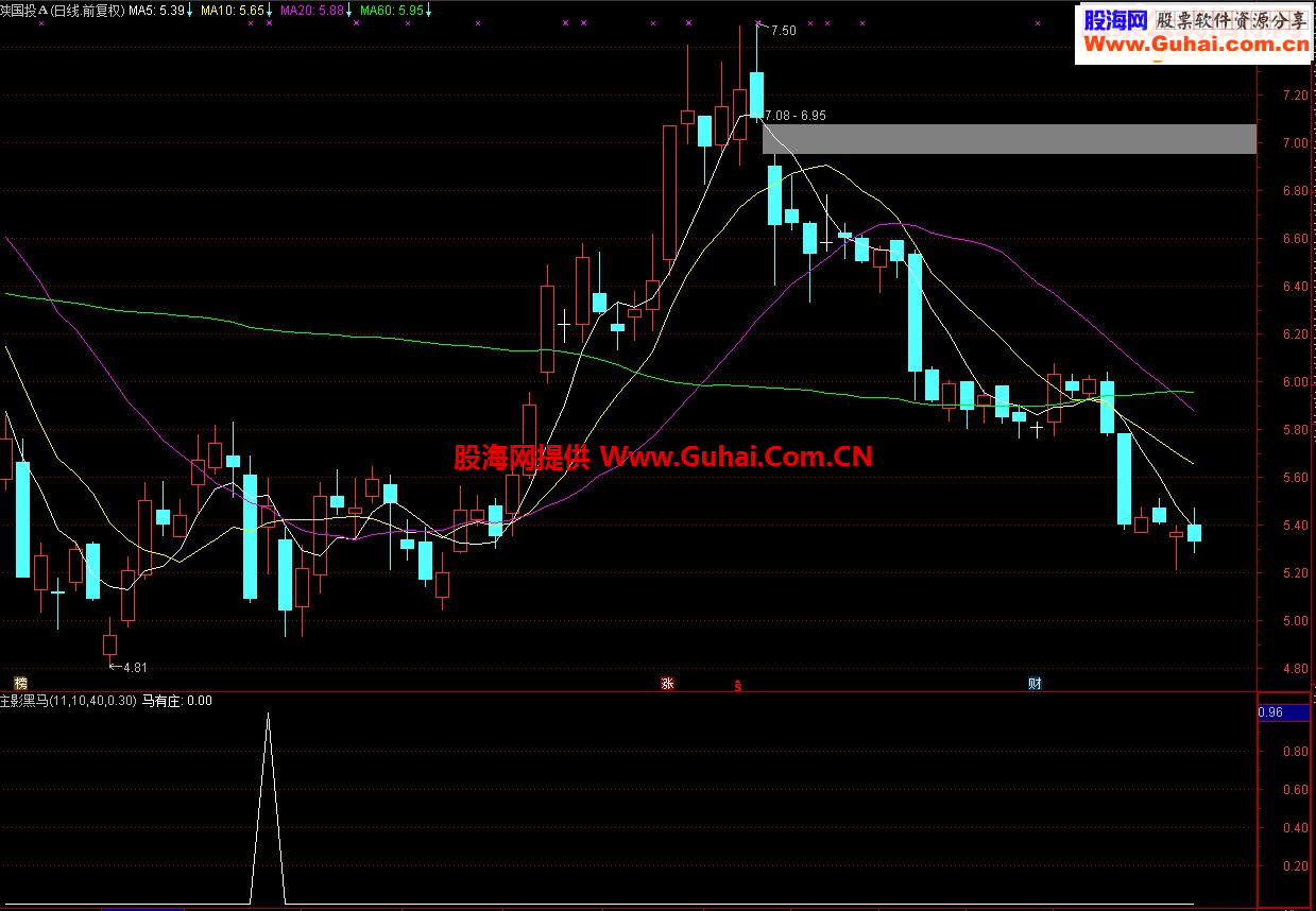 通达信庄影黑马指标副图/选股贴图 无未来