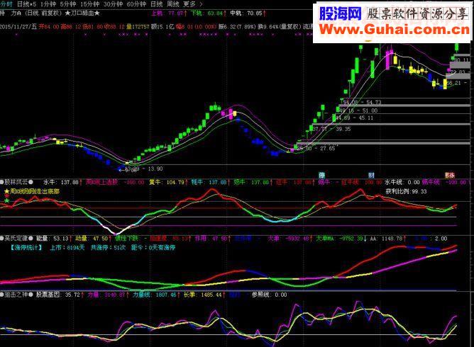 通达信刀口舔血式交易主图指标公式