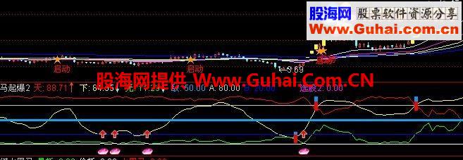 通达信只抓主升黑马预知指标 黑马起爆与有缘人共享