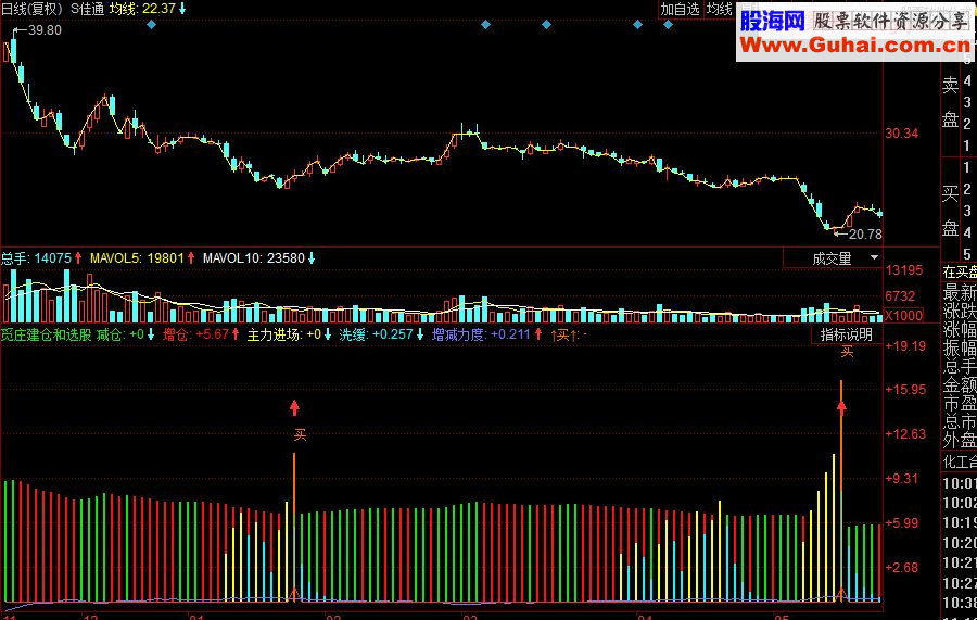 同花顺觅庄建仓和选股副图源码